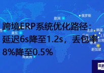 跨境ERP系统优化路径：延迟6s降至1.2s，丢包率8%降至0.5%？？？解决方案//世耕通信全球办公专网