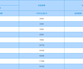 移动国内MSTP点对点专线？？？解决方案//世耕通信电信宽带服务商