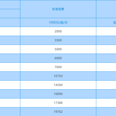 移动国内SDH点对点专线？？？解决方案//世耕通信电信宽带服务商