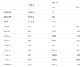 联通MSTP点对点专线？？？解决方案//世耕通信联通宽带服务商