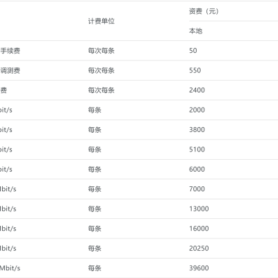 联通MSTP点对点专线？？？解决方案//世耕通信联通宽带服务商