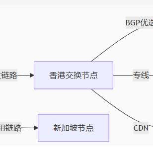 跨境电商极速引擎：IPsec专线如何重塑中澳数字贸易？？？解决方案//世耕通信全球办公专网