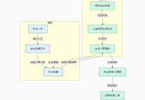 跨境医药研究系统创新架构：通过欧盟EMA GCP审计？？？解决方案//世耕通信全球办公专网