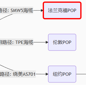 国际海缆中断导致抖动：会议卡顿持续0.8%-1.2%丢包？？？解决方案//世耕通信全球办公专网 