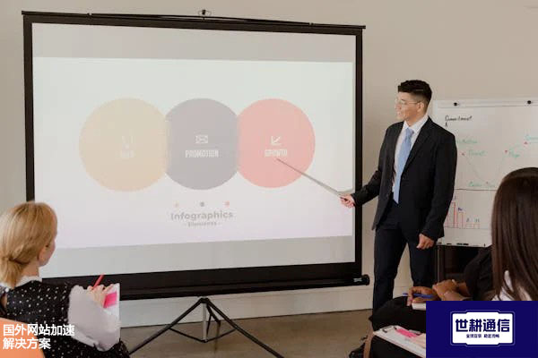 国外网站加速？？？解决方案//世耕通信全球办公专网