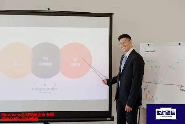 跨国BlueJeans全球视频会议卡顿？？？解决方案//世耕通信全球办公专网