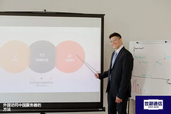 外国访问中国服务器的方法？？？解决方案//世耕通信全球办公专网
